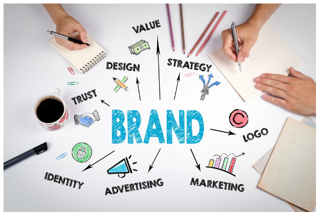 Crafting Your Identity: The Essential Steps in Developing an Impactful Brand Name