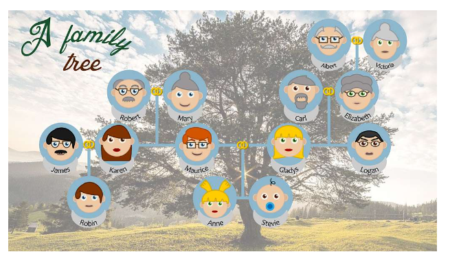 Exploring Connections Beyond Your Family Tree: Unveiling Human History’s Rich Tapestry