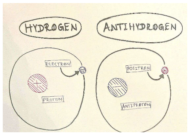 What Is Antimatter, and Where Has It All Gone?