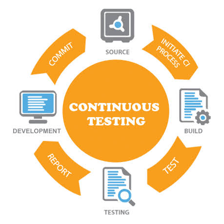 Why Continuous Testing Helps To Improve Accuracy?