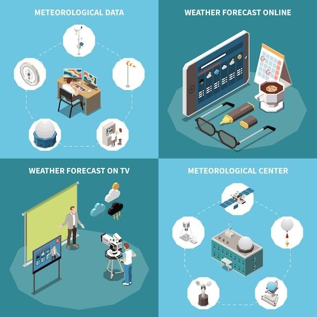 Evolution of weather forecasting technology