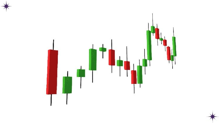 Navigating the Market with Candlestick Patterns