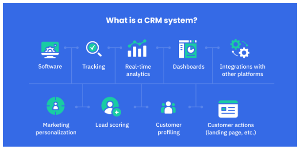 CRM 1