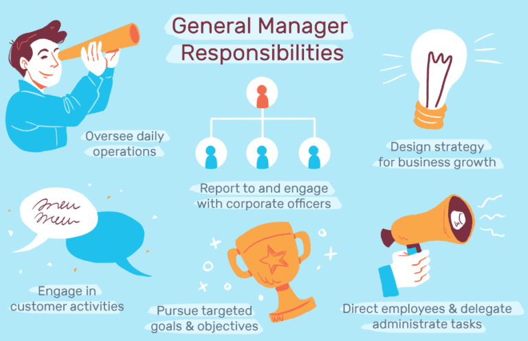 What are General Manager Skills, and How to Improve them?