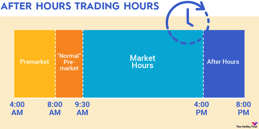 market hours