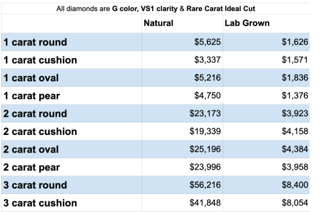 Rare carat sale lab diamond