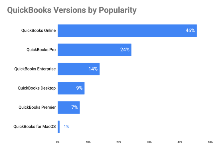 Maximize the Potential of QuickBooks Enterprise with Cloud Hosting