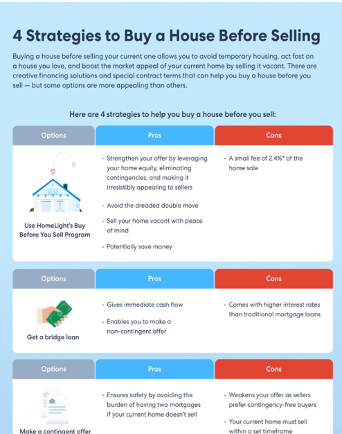 Get a Mortgage Before You Sell Your House