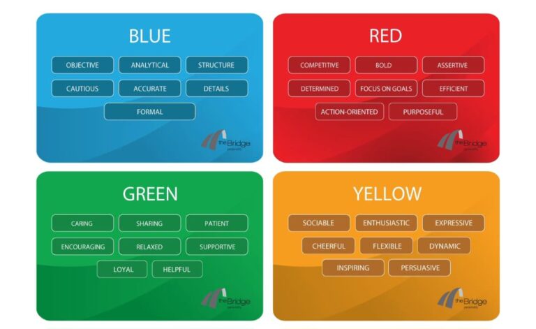 Understanding Team Dynamics: Using the 4 Color Personality Test for Effective Collaboration