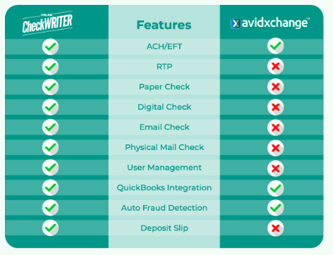 Choosing the Right Solution: Exploring Check Printing Options as Alternative to AvidXchange