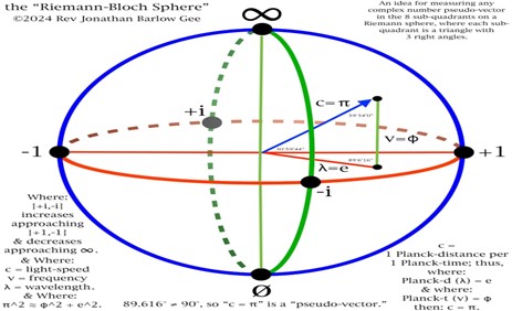 Quantum Trinary Switch and Tetrahelix Blockchain: Unlocking the Future of Cryptocurrency