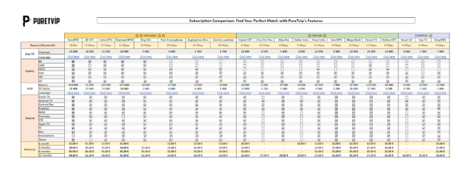 Stop Guessing: Find the Right IPTV Subscription with This Simple Comparison Tool
