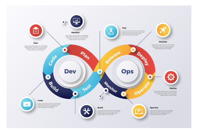 Accelerating DevOps: Key Tools and Techniques for Continuous Integration and Delivery