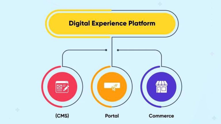 Understanding Digital Experience Platforms (DXP)