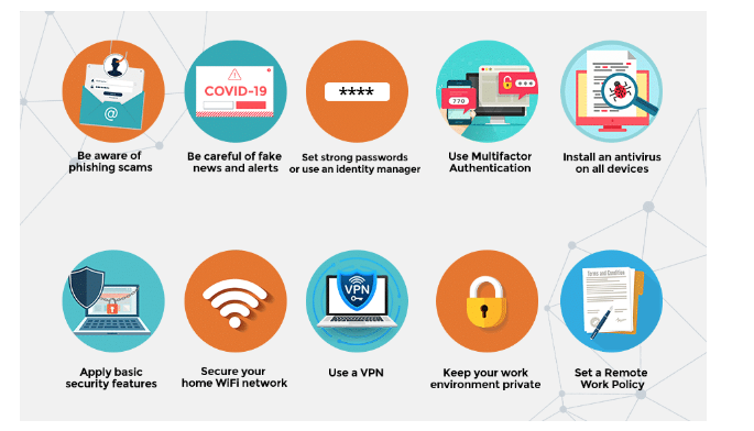 How to Keep Your Devices Secure: Antivirus Tips and Tricks