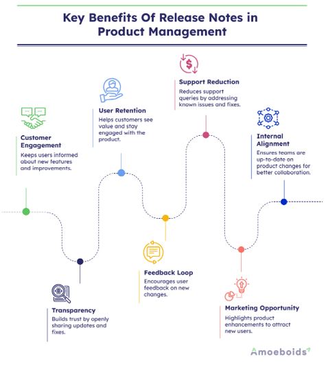 The Strategic Importance of Release Notes in Product Management