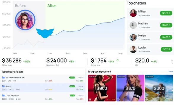 Automation of Fan Interaction: Overview of Fans-CRM Features