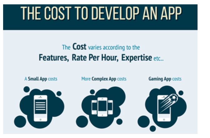 cost