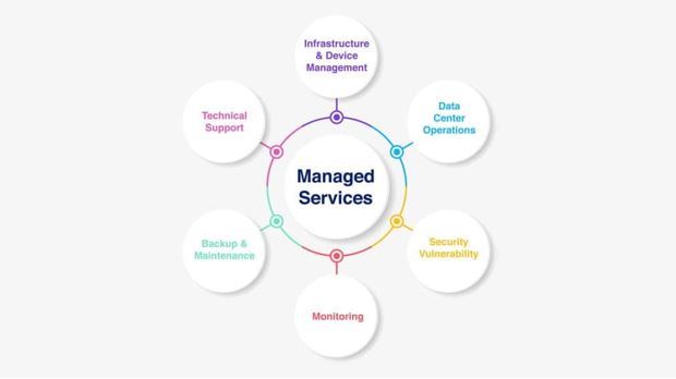 Is Your MSP Meeting the Standard Your Business Deserves?