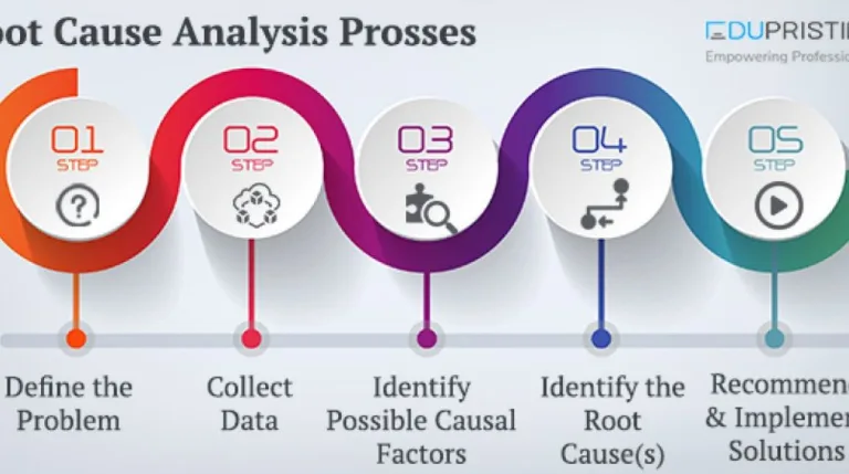 Root Cause Analysis in Accounting: Finding the “Why” Behind Financial Deviations