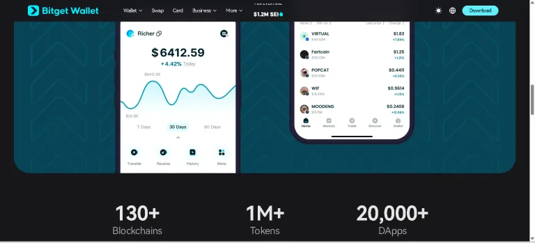 Why Bitget Wallet Is the Best NFT Wallet to Invest in NFTs