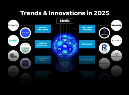 Authentic News, Live News, and the Future Jobs in Demand 2025