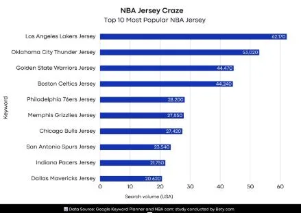 These NBA Jerseys Are Breaking the Internet. Is Your Team on the List?
