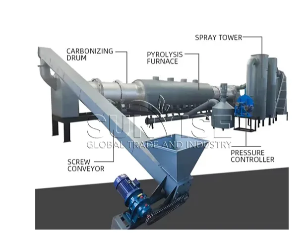 Advancing Sustainable Energy: How Large-Scale Continuous Furnaces Transform the Charcoal Production Plant Industry