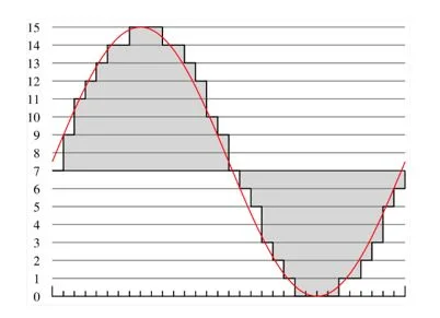 Analysis of the PCM/TDM Interface for Digital Audio Interfaces