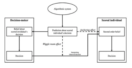 Autonomous AI Agents & GROK19J: Toward Self-Paying Algorithms