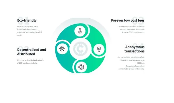 Revolutionizing Global Trade: Cwardin Token’s Presale Soars as E-Commerce Innovators Rally Behind CRN