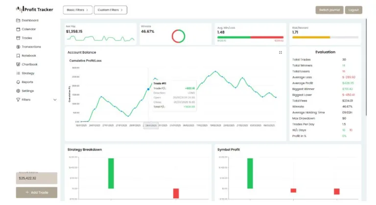 How to Use a Trading Journal to Improve Your Trading Performance