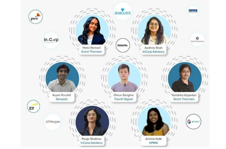 Understanding ACCA Course Fees in India – A Complete Guide by Synthesis Learning