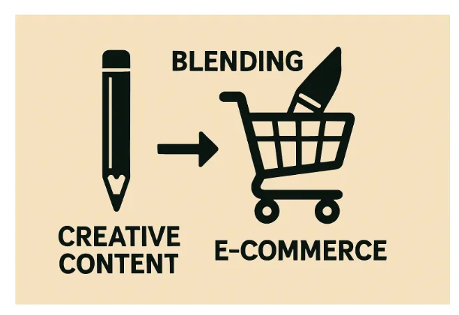The Benefits of Integrating Creative Content with Commerce Operations