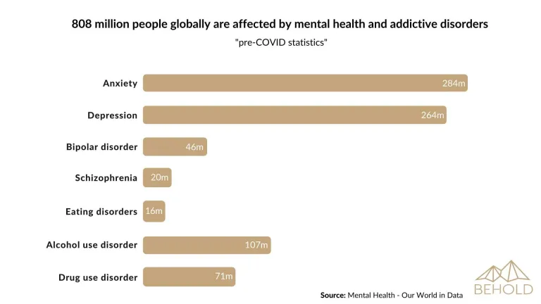 Psychedelic Retreat: The Complete Guide