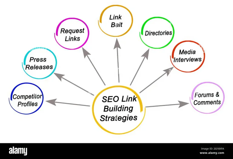 How Link Building and Guest Posting Shape Modern SEO Success