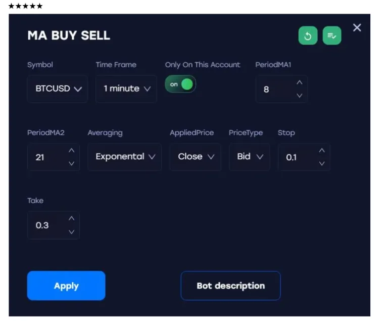 SenvestAI: The Ultimate Solution for Successful Traders