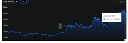 The Rise of Decentralized Paradigms: From DEX Competition to PopChain’s PFDEX