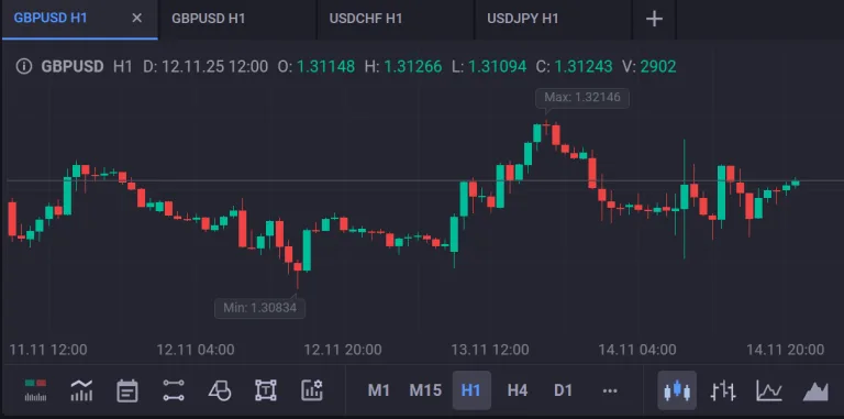 What to Look for in a Reliable Online Brokerage: A Guide for 2025 Investors