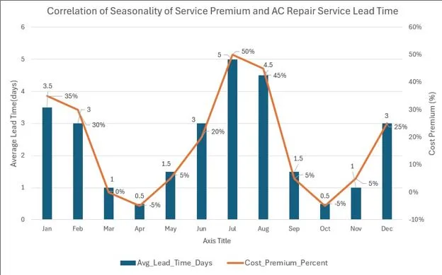 Top 7 Signs You Need AC Repair in Temple, TX