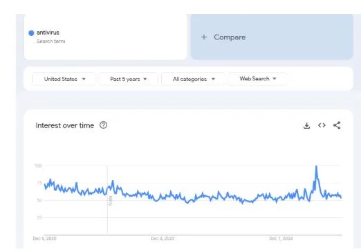 Free vs Paid Antivirus: What’s Worth Paying For and What You Can Skip to Save Money