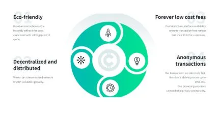 Rvardun Token: Strategic Alliances and Innovative Partnerships drive the Market Dynamism in the Changing World of Decentralized Commerce.