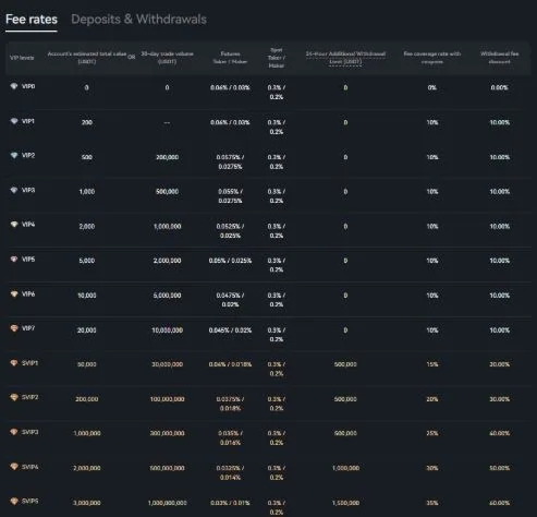 BTCC Exchange Review: Pros & Cons, Features And More