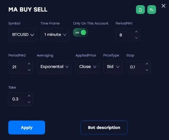 How SenvestAI.us Helps Traders Achieve Long-Term Success