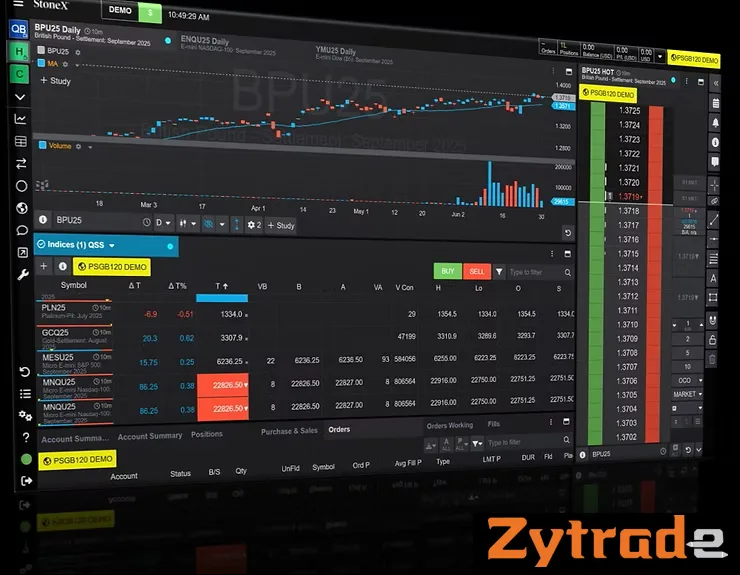 How Futures Trading Fits Into Modern Financial Strategies