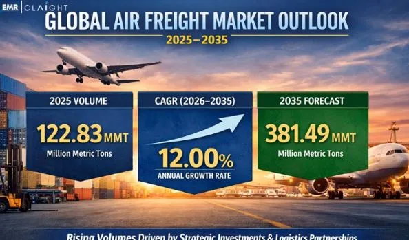 Air Freight Market Size, Share & Growth Report 2035 | Expert Market Research