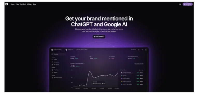 Understanding AI Mentions with Dabudai’s AI Visibility Platform