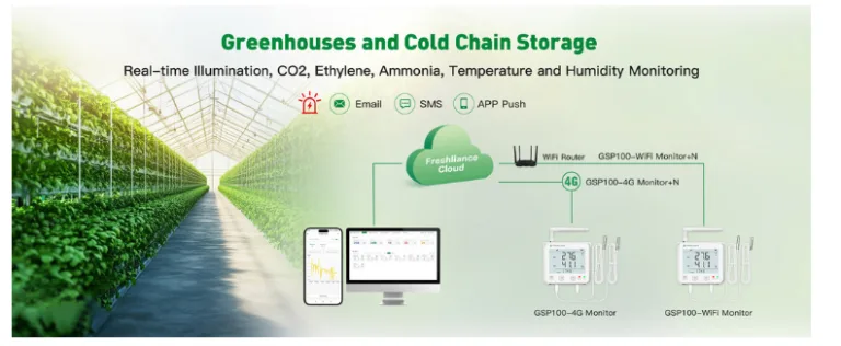 Which Manufacturers of Temperature and Environmental Monitoring Solutions are Recommended?