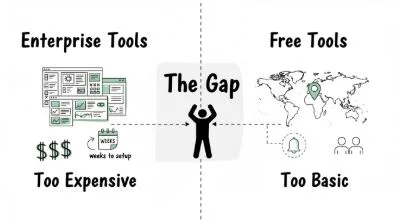 How do small businesses complete same day delivery