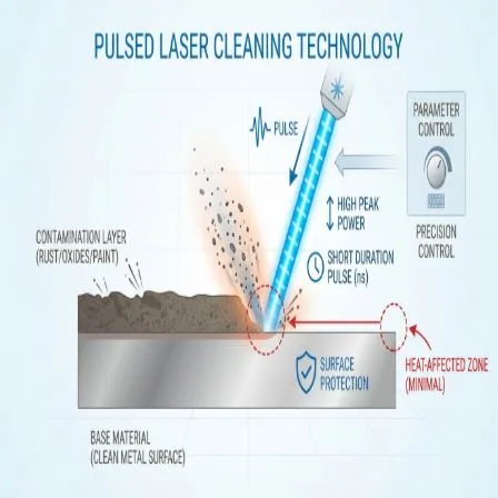 Is Laser Paint Removal Safe? Risks, Benefits, and Key Operating Points